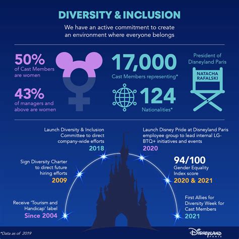 Commitment To Diversity And Inclusion A Core Value At Disneyland Paris