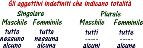 Gli Aggettivi Indefiniti Grammatica Italiana Avanzata
