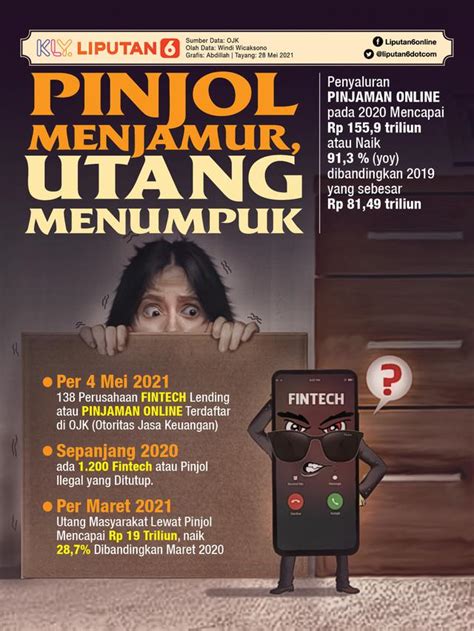 Infografis Pinjol Menjamur Utang Menumpuk News Liputan Com My Xxx Hot