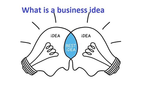 How To Define A Business Ideawhat Is A Business Idea My Magazine