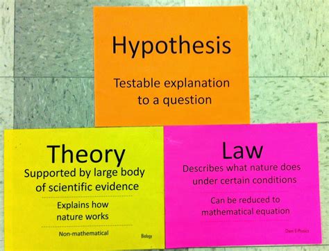 Which Of The Following Statements Describes A Scientific Law