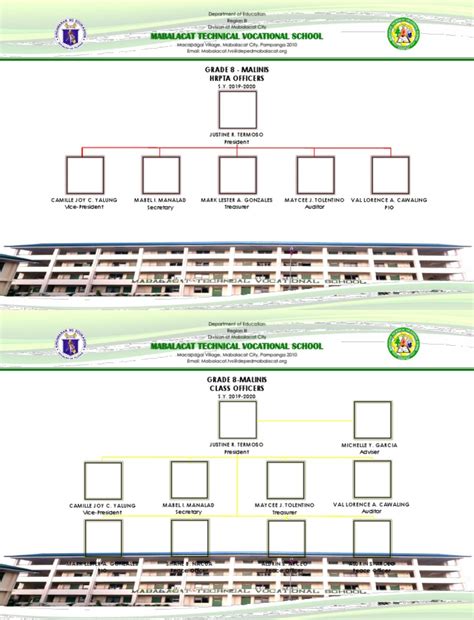 Template Class Officers Pdf