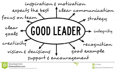 Leadership traits refer to personal qualities that define effective leaders. Good leader stock illustration. Illustration of ambition - 47100420