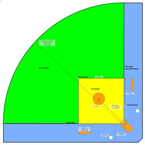 Softball Field Diagram Printable