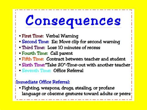Classroom Rules And Consequences Classroom Rules Classroom Reward