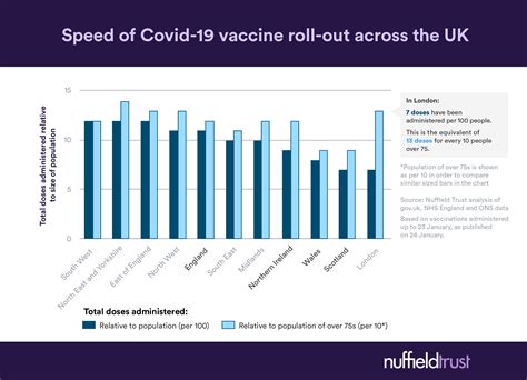 Chart of the week: Fast and fair? Understanding the variation in vaccine roll-out speed across ...
