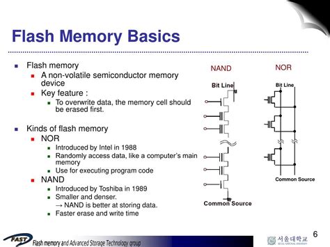 Ppt Introduction To Flash Memory Powerpoint Presentation Id190602