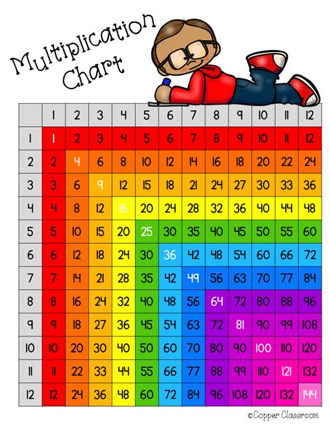 Printable Multiplication Chart 12×12