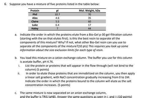 Solved 6 Suppose You Have A Mixture Of Five Proteins Listed Chegg Com