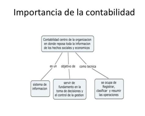 Arriba 103 Imagen Mapa Mental Contabilidad Financiera Abzlocalmx