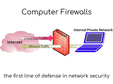 What Is Firewall In Computer Geekboots Story