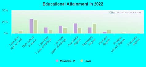 Maysville Iowa Ia 52773 Profile Population Maps Real Estate