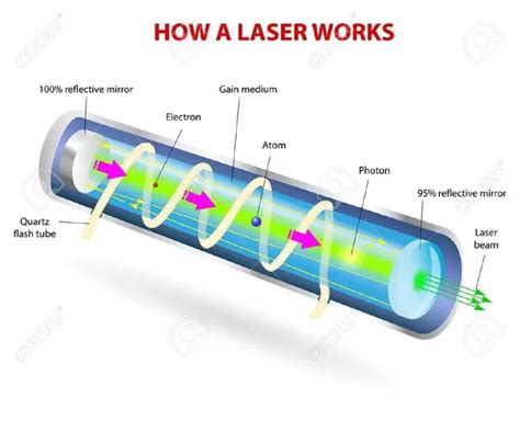 Han's laser technology industry group co., ltd, a public company which was established in 1996, has now became the flagship of chinese national laser industry and the world's famous laser equipment manufacturer. What is laser beam welding? - Quora