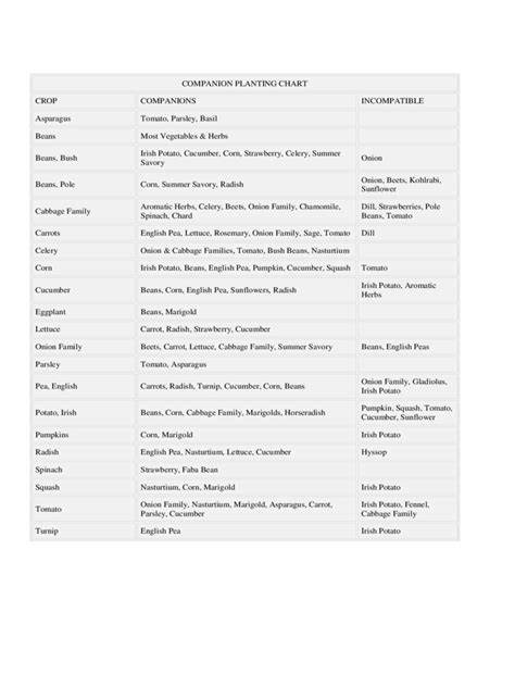 We did not find results for: 2020 Companion Planting Chart - Fillable, Printable PDF ...