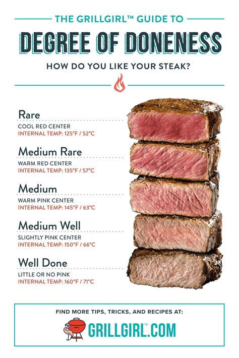 Grilling at higher temperatures will shorten grilling times. Sous Vide + Grilled Steaks - GrillGirl | Recipe | Grilling ...