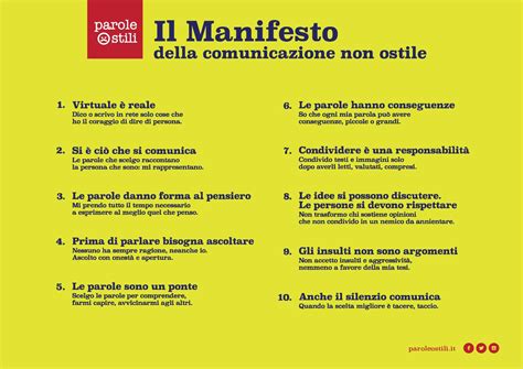 Since the mid 17th century, from italian manifesto, from manifestare, from latin manifestō (to make public). Manifesto della comunicazione non ostile e inclusiva
