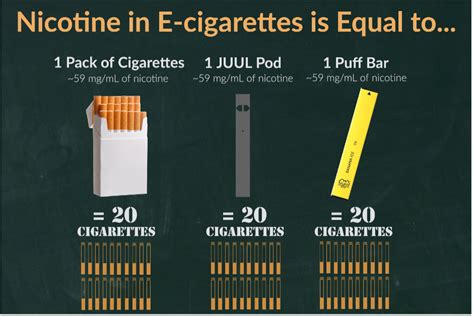 The Truths Behind Vaping Information For Youth And Teens Usu