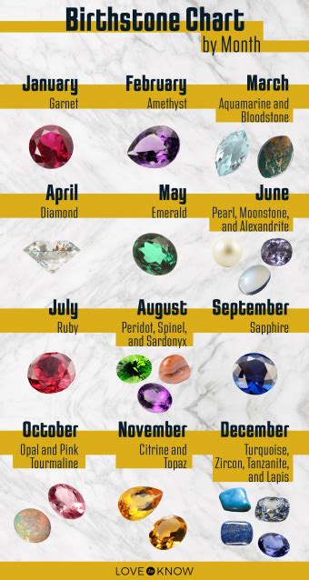 Birthstones By Month Find Your Birthstone Colors In Our Chart Chegospl