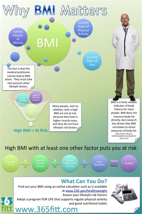 Next you divide your it is a known fact that your body needs water, but did you know how much water works to keep you at. 365fitt: How to Calculate Your BMI