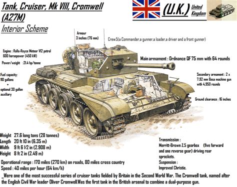 Cromwell Cromwell Tank Tank Warfare British Tank