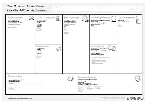 Business Model Canvas De Geschäftsmodellrahmen