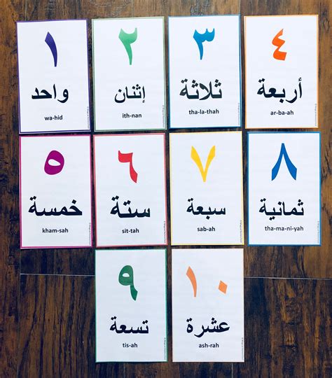 Learn Arabic Numbers 1 10