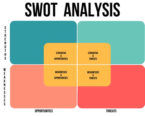 Your Guide To Swot Analysis Free Template Xara Cloud Zohal