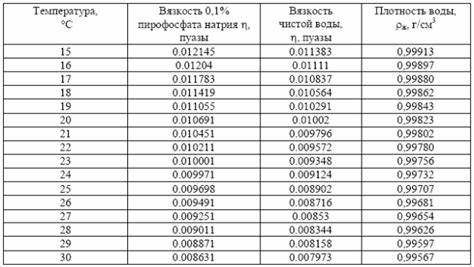 Отказ от воды при диетах