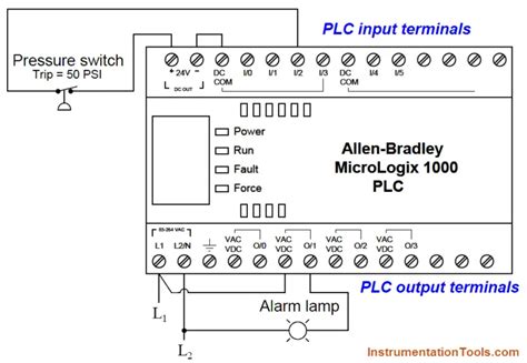 Mitsubishi Melsec Plc Ladder Logic Application Archives Inst Tools