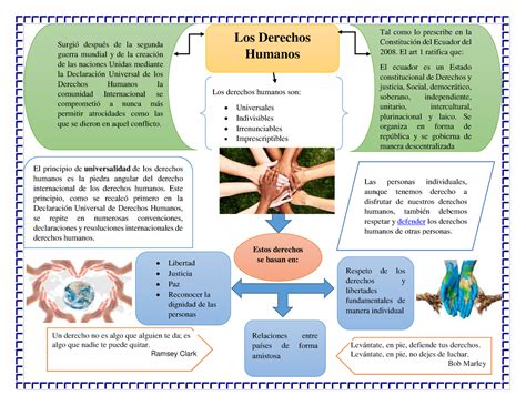 Derechos Humanos Agenda Uno Mapa Conceptual Derechos Vrogue Co