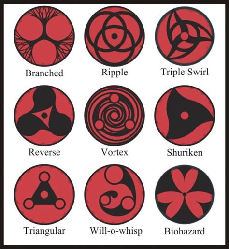 Sharingan Naruto Do You Know Any Good Fics By My Preferences