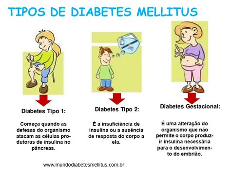 Diferencia Entre Diabetes Tipo Y Cu Les Son Las Diferencias Principales Entre La Diabetes