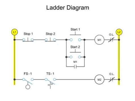 Electrical Symbols In Ladder And Schematic Diagrams