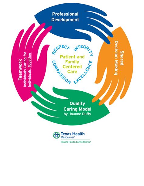 What Is The Model Of Care In Nursing Models Nursing Care American