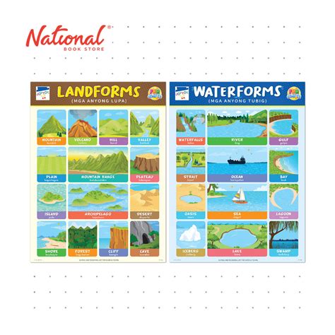 Waterform And Landform Fun Charts Learning Aid For Kids