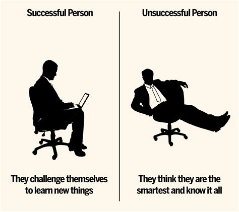 7 Differences Between Successful And Unsuccessful Person