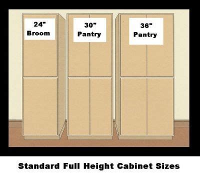 Common wall cabinet heights are 12, 36, and 42 inches. 17 Best images about pantry options on Pinterest | Kitchen pantry cabinets, Pantry cabinets and ...