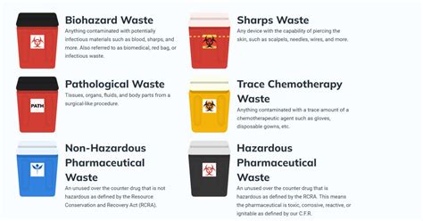 Color Coding For Medical Waste Containers Eco Medical
