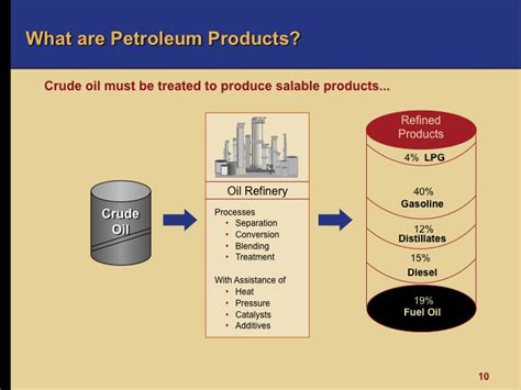 Oil 101 Refining Downstream Oil And Gas