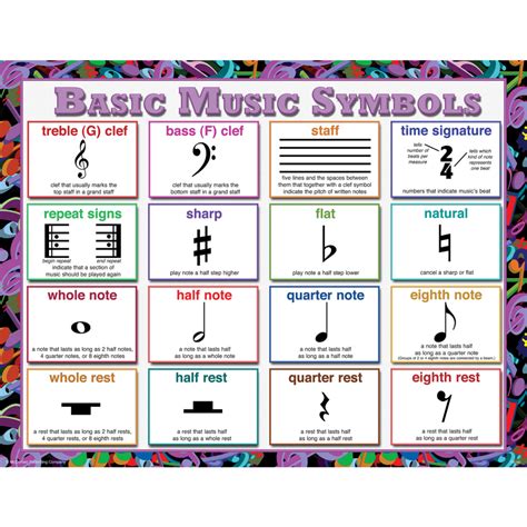 Music Poster Set Tcrp960 Teacher Created Resources
