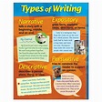 Types of Writing Learning Chart - T-38128 | Trend Enterprises Inc.