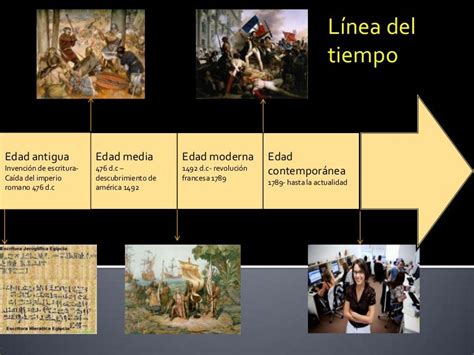 Linea Del Tiempo Edades De La Historia