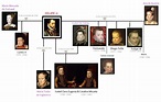 Matrimonios y descendencia | La vida privada de Felipe II