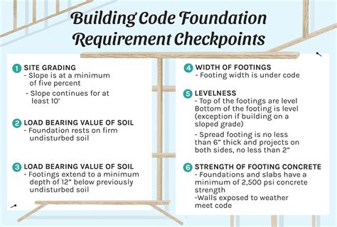 Building Code Foundation Requirements