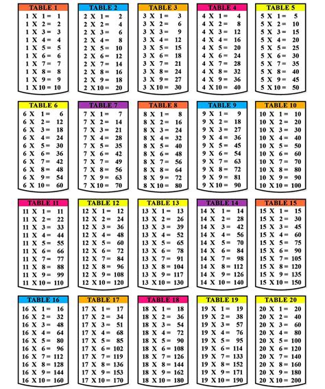 Printable Multiple Table Times Chart 1 12