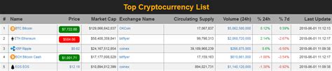 > cryptocurrency price and market cap data according to coinmarketcap and coingecko etf data according to iex cloud disclaimer: #Top5Cryptocurrencies #Coins #Tokens | Cryptocurrency list ...
