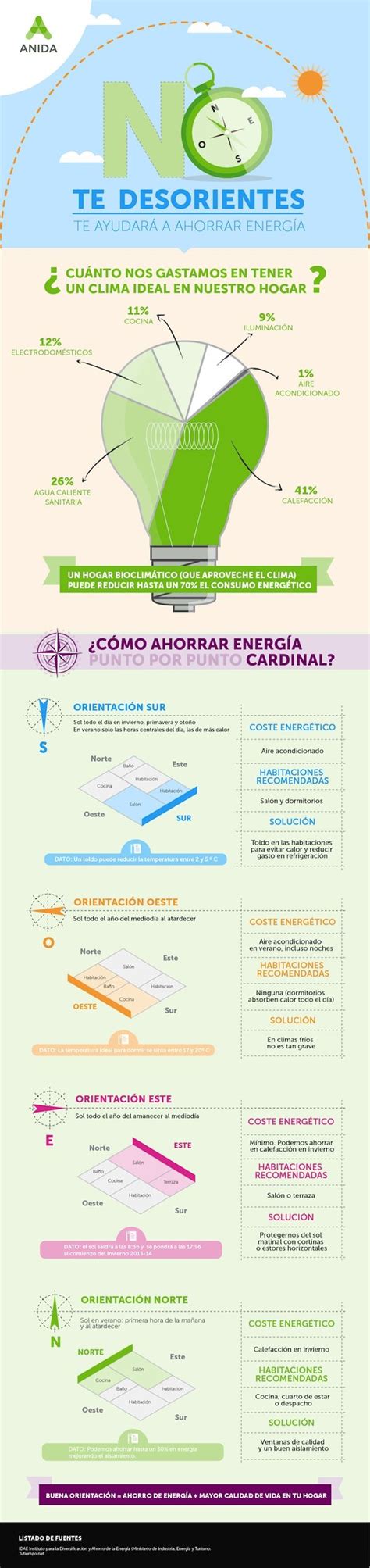 Portal Eficiencia Energética Y Arquitectura Ovacen Ahorro De