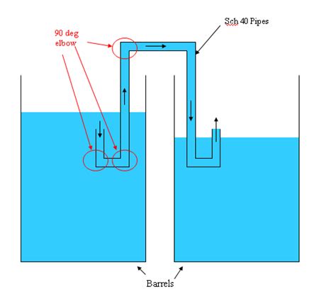 Linking water barrels together