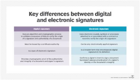 What Is A Digital Signature I Definition From Techtarget News Itn