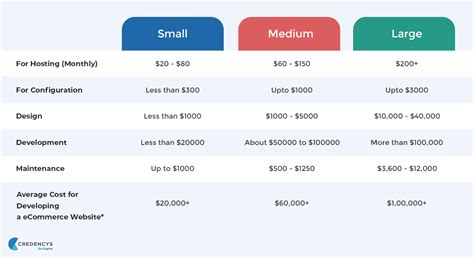 How Much Does An Ecommerce Website Cost A Definitive Guide